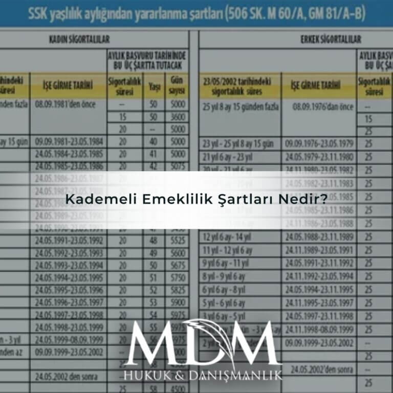 Kademeli Emeklilik Şartları Nedir?
